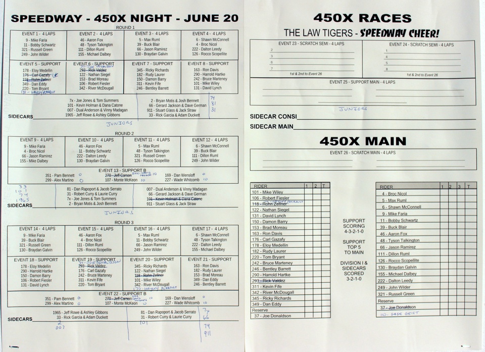 Costa Mesa Speedway