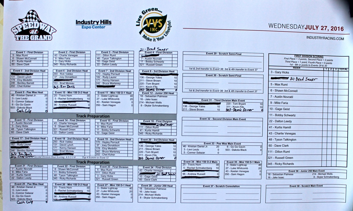 Industry Speedway