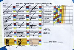 AMA 250 Youth National Championship Program
