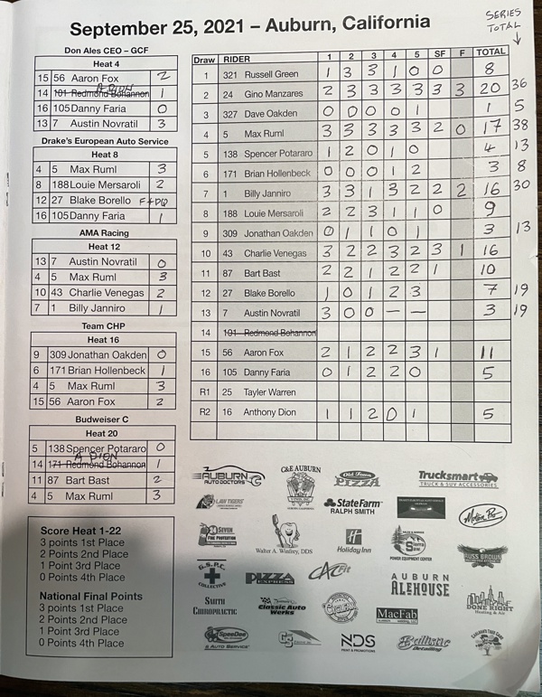 2021 AMA Speedway National Championship Program AMA Speedway National Championship Program