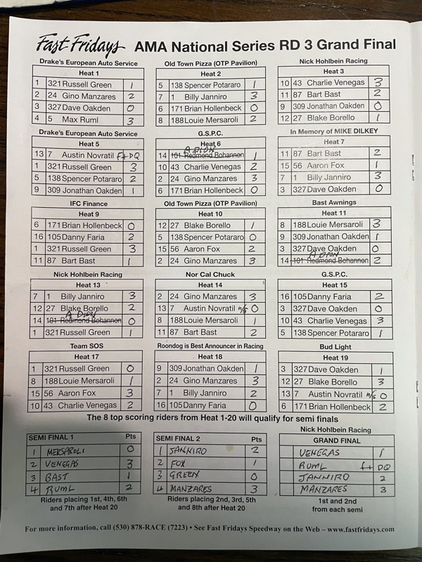2021 AMA Speedway National Championship Program AMA Speedway National Championship Program
