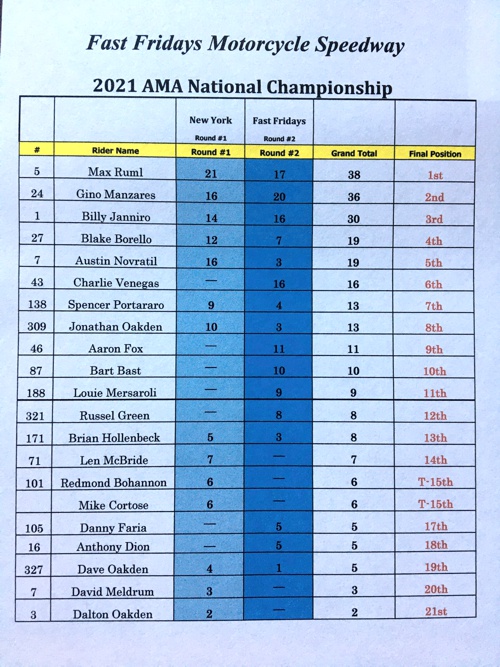 2021 AMA Speedway National Championship Program AMA Speedway National Championship Program