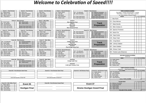 Celebration of Speed Indoor Championship Tennessee Program